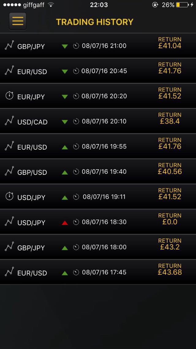 We finished trading this evening and hit an evening set of 12/12 🤑🤑🤑🤑 some serious profit