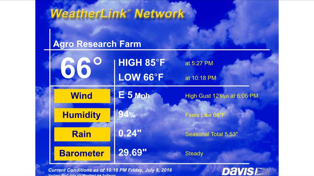 AgrosprayRF's tweet photo. Woohoo!! We broke 2/10"
#reallyneedmorethanthat #goodstartbut. https://t.co/gwI3kaUlqS