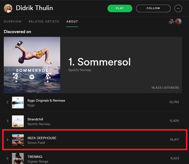 > 10.000 discovered <a href="/DidrikThulin/">DidrikThulin</a>  on my #Ibiza #Playlist in <a href="/Spotify/">Spotify</a> 
bit.ly/IBIZA_PLAYLIST 
#Follow 4 new music