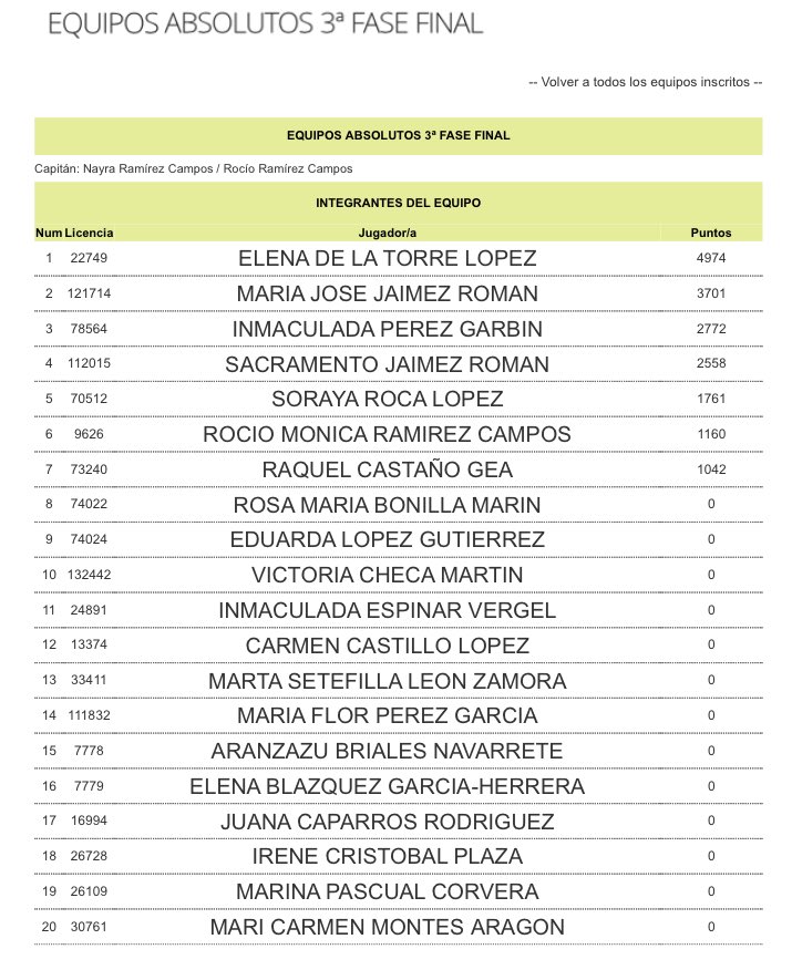 Mañana nuestras chicas juegan la F.Final #CtoAndEq3 <a href="/faponline/">Fed. Andaluza Pádel</a> en <a href="/CampusPadel/">Campus Pádel Club</a> #VamosCapellania  <a href="/AlhaurinDeporte/">Alhaurín es Deporte</a>