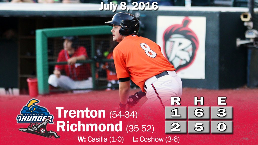 Squirrels win in walk-off fashion thanks to Ryder Jones! We're back in action tomorrow for the Human Cannonball!