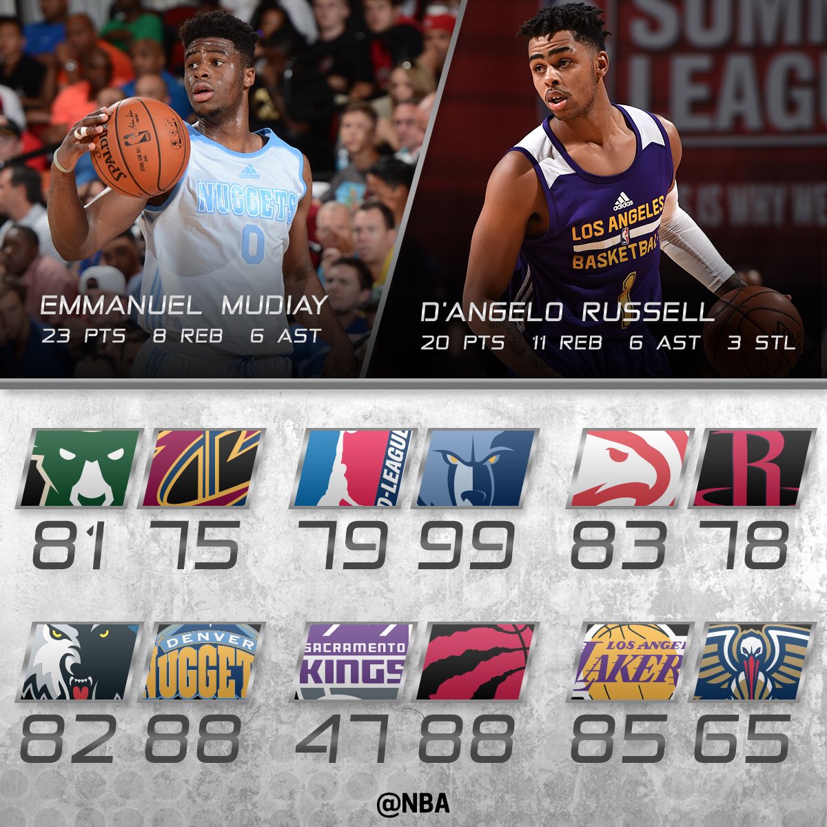 NBA tweet media