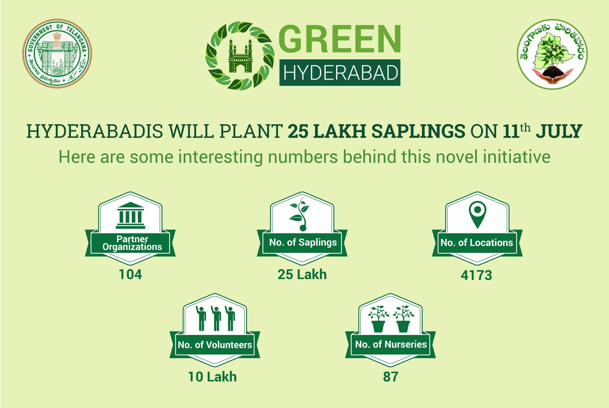 Telangana (తెలంగాణ) on Twitter "RT KTRTRS "RT MinIT_Telangana A