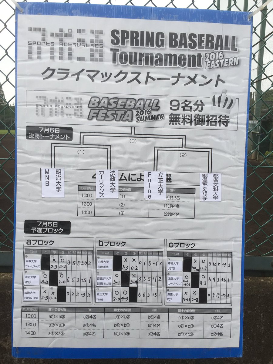 hosei_kahrimans's tweet photo. 7月5.6日に行われたアスリードクライマックストーナメントで優勝とはなりませんでしたが、185チーム中の3位となりました！準決勝ではタイブレークで集中力が切れてしまうなど、敗因は見つかったのでこれからも頑張っていこー！ https://t.co/Fvf4TwSK3t
