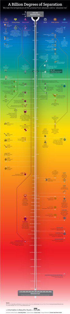 FredBrooks3's tweet photo. Cool info graph. #science https://t.co/RIx9wOiMcX