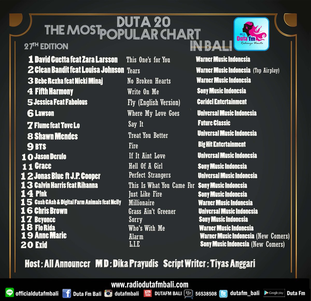 DUTAFM_BALI's tweet photo. New Comers #Duta20 @AnneMarieIAm - Alarm cc @WarnerMusicID #MD @Dika_Prayudis #Womcor https://t.co/ehFrhpfLxz