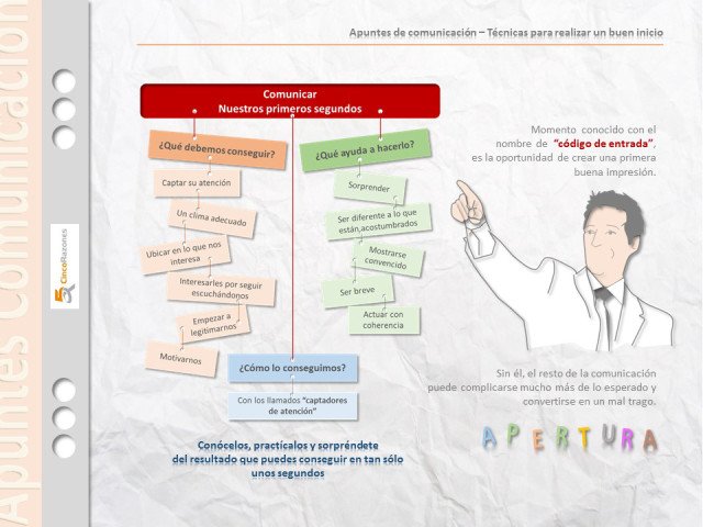 JonasRojoJimeno's tweet photo. No #improvises el #inicio ... https://t.co/WDnPjwuPs2 https://t.co/W54fcpRmHW