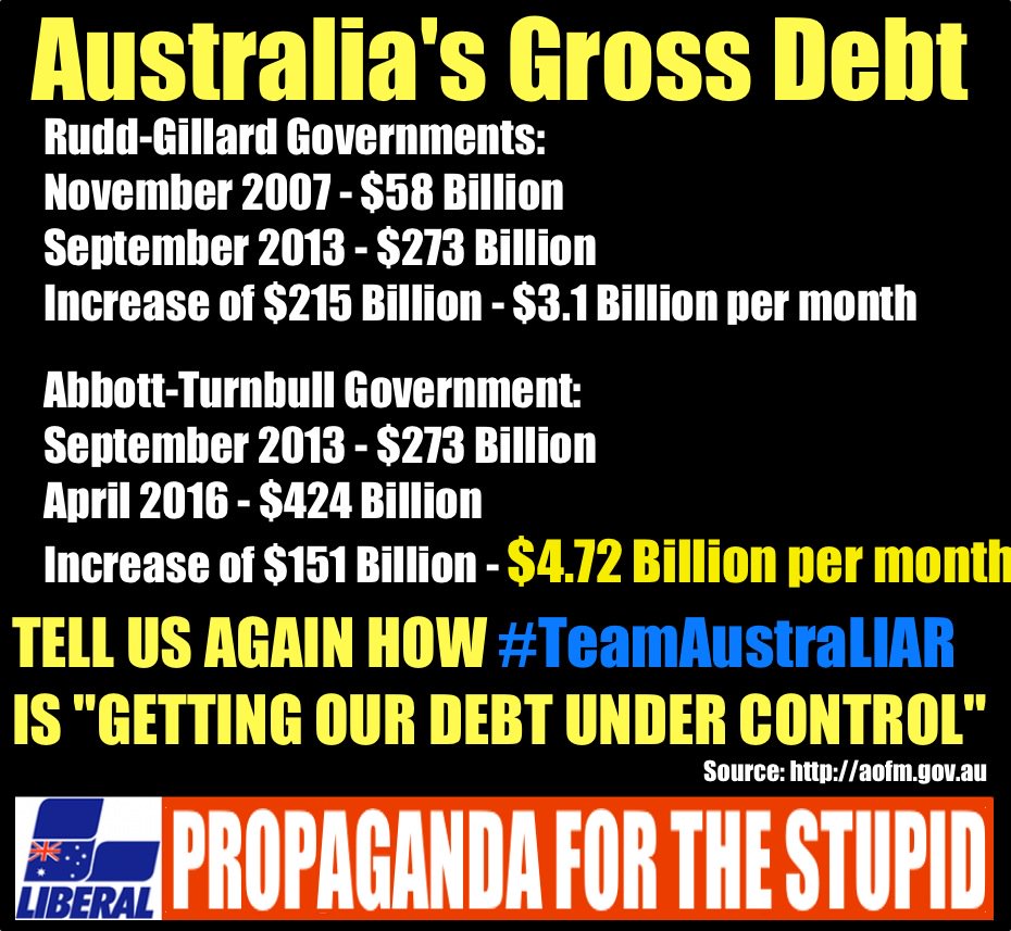 WhereMyOstrich's tweet image. But #TeamAustraLIAR spent MORE, FASTER!

#PubTestFail
#auspol