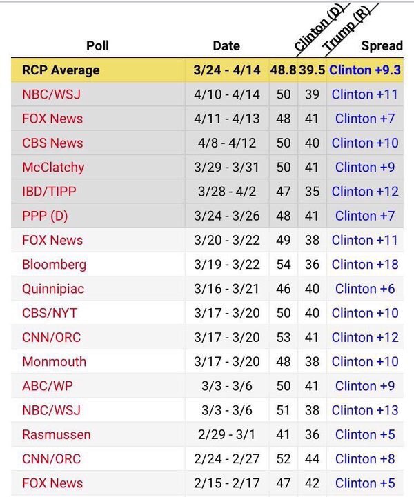 teach4245's tweet photo. #RNCDelegates @marcorubio is our @GOP and Needs 2 be Nominated at the #RNCConvention to Stop #HRC otherwise She Wins https://t.co/LkA7JntC7U