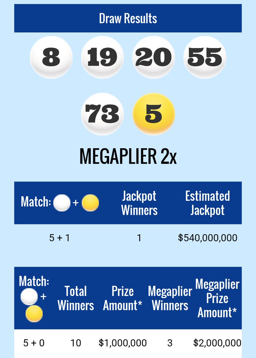 vermont mega millions past winning numbers vermont mega millions past winning numbers