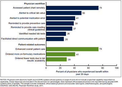 seriousmd's tweet photo. Here's an excellent read on the benefits of #EHR s like the #SeriousMD #Doctors #App.https://t.co/Mx5MDuFoBf https://t.co/pQlamF4N6H
