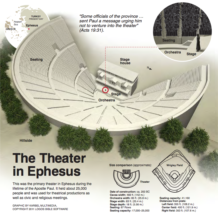 BowNinja43's tweet photo. The theater in Ephesus was a fascinating structure that held 25,000 people during 1st century AD. #Bible #History https://t.co/jBur2qLIFt