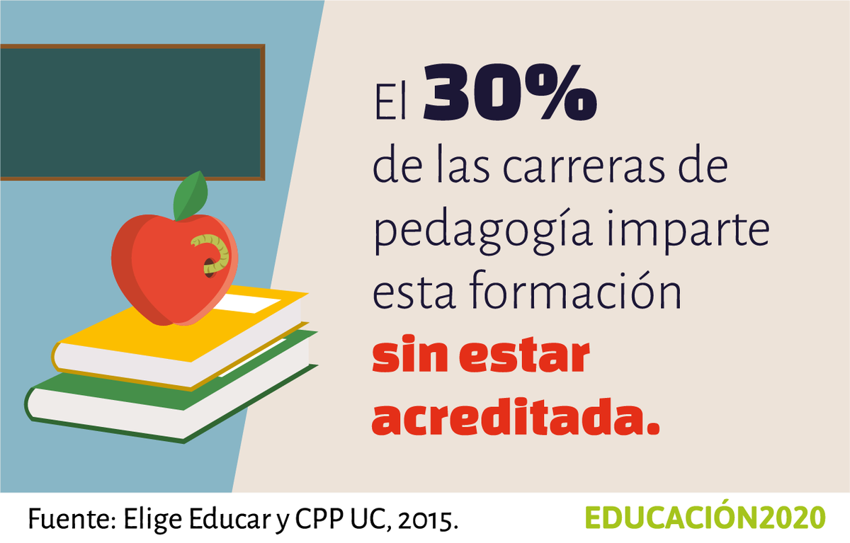 Educacion2020's tweet photo. Hablemos de #Educación Superior: 10 cifras para entender 10 problemas en este debate https://t.co/2m6wga9czC https://t.co/0UlWAt7PDI