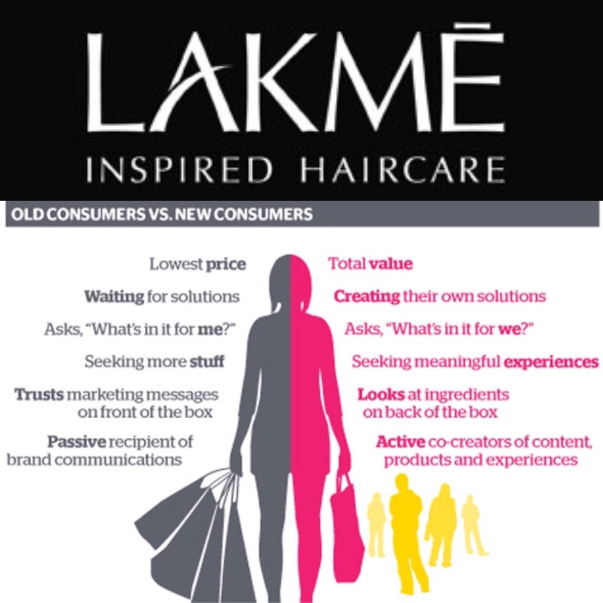 Lakme Inspired Hair Lakmeinspired Twitter
