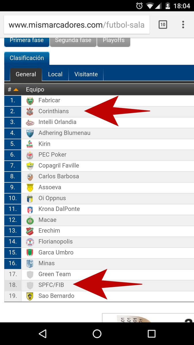 Futsalaholic's tweet image. si son el mismo equipo como explican esto en la @lnfontime de 2014?