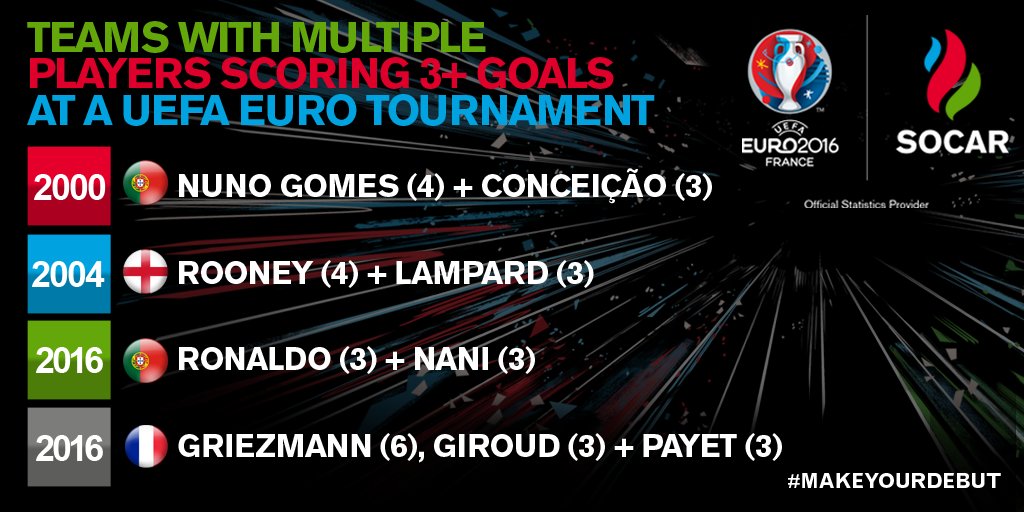 SOCAR - Euro 2016 tweet media