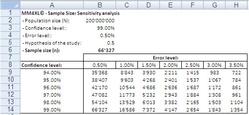 Apps2fusion's tweet image. Learn How to Analyze #Bigdata in Excel: buff.ly/29uPv2n #BigdataTraining #HadoopTutorial #OnlineTraining