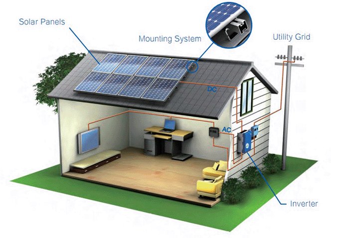 PortableSolarUS's tweet image. Basics of Generating #SOLAR #POWER AT HOME – Part 2: Mono vs Poly - Which is better? selfinstallsolar.today/blog/the-basic… #Roc