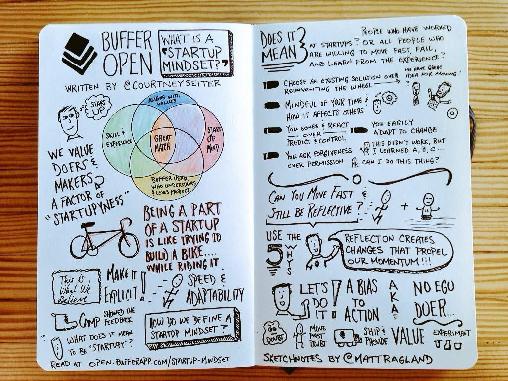 jvanvianen78's tweet image. RT #jstacktweets: &quot;RT buffer: What is a &quot;Startup Mindset?&quot; buff.ly/29MVPCf Awesome sketch from #BufferCom… https://t.co/wrbwqDP5Tu&quot;