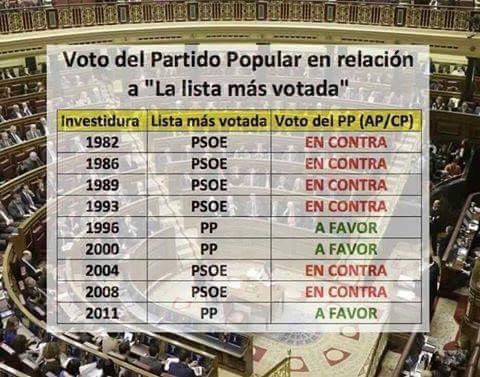 ignacioaguado's tweet photo. El PP pide que gobierne la lista más votada...siempre y cuando no sean otros los más votados

Hagamos memoria...🤔 https://t.co/zCb3yO6eXN
