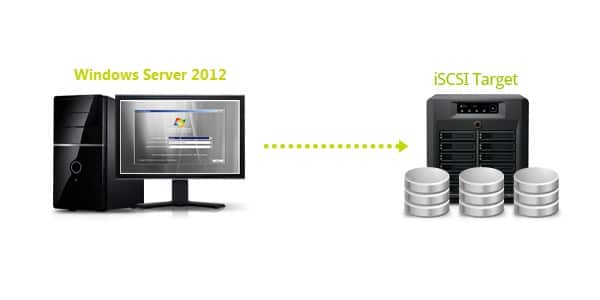 20150801donrom's tweet image. Impossible de formater un LUN iSCSI tech2tech.fr/impossible-de-… #Tech2tech | twibble.io