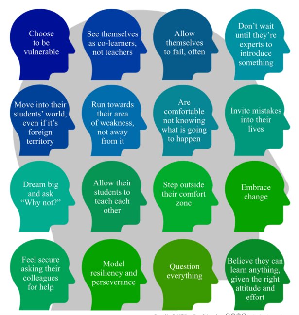 16 Attributes of the Modern Educator: bit.ly/1BASwEA #edchat #ntchat