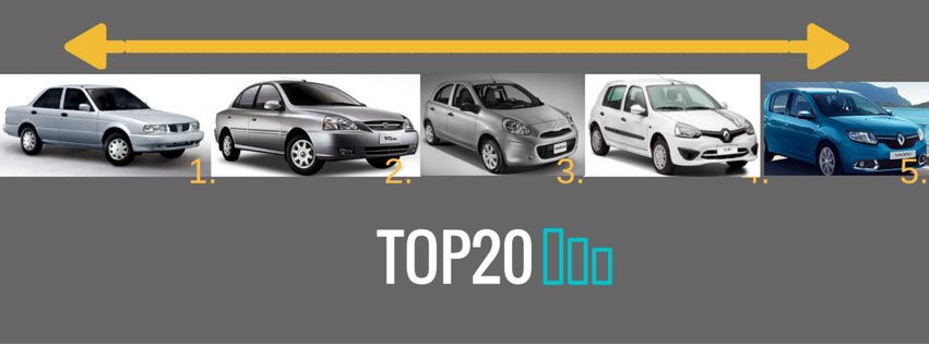 AutoBuzzCol's tweet photo. #TOP5 #SegmentoB
1 #Nissan #Sentra
2 #Kia #RioStylus
3 #Nissan #March 
4 #Renault #Clio Style 
5 #Renault #Sandero https://t.co/fBhIhx0raw