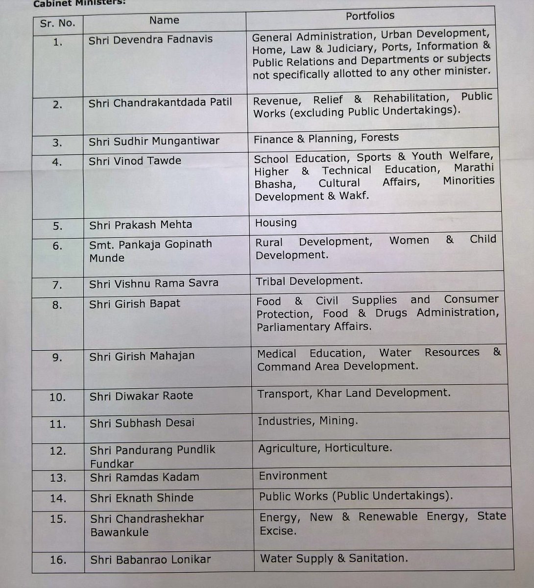Cmo Maharashtra On Twitter List Of Ministers And The Respective