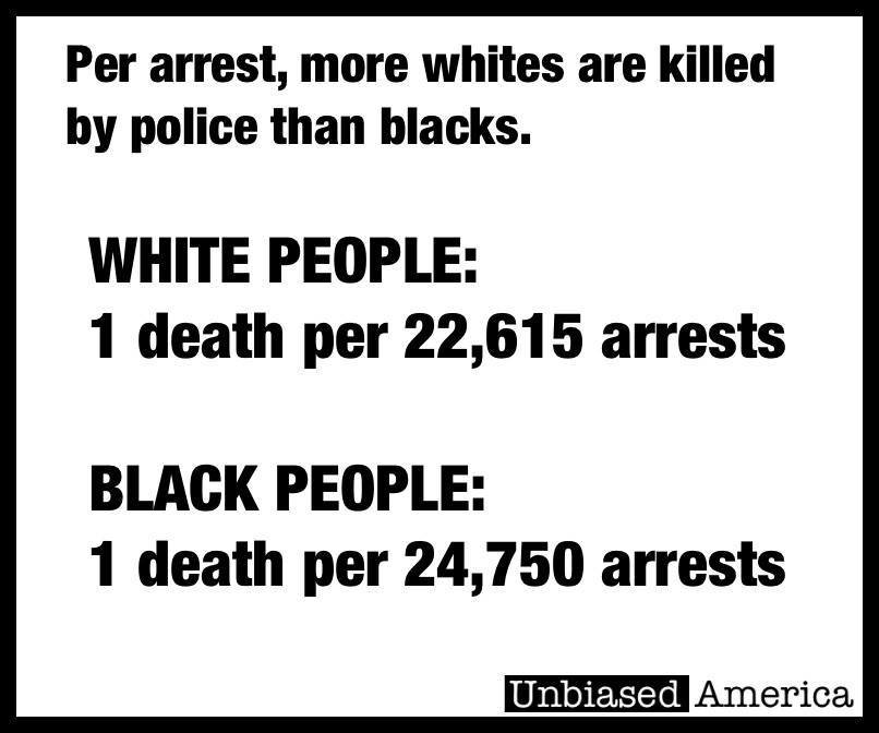 Per arrest: More whites are killed by cops than blacks