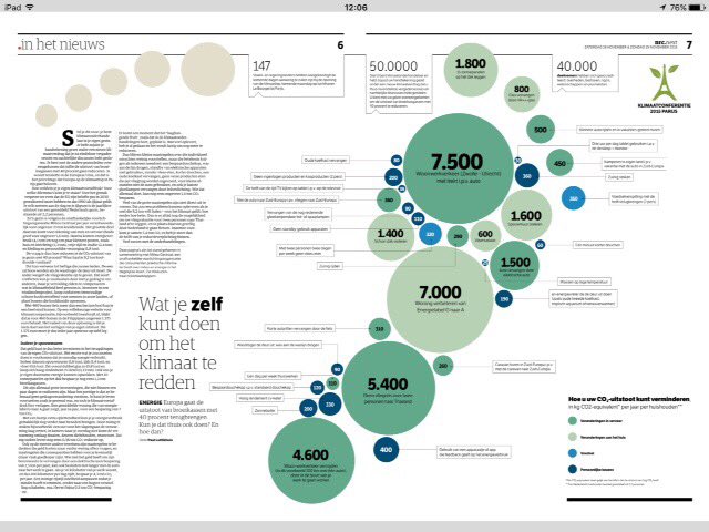 AaltDijkhuizen's tweet photo. In perspectief: volgens @milieucentraal kun je qua CO2 uitstoot van 1 verre vakantievlucht 5 jr elke dg vlees eten!! https://t.co/50xfd8f90q