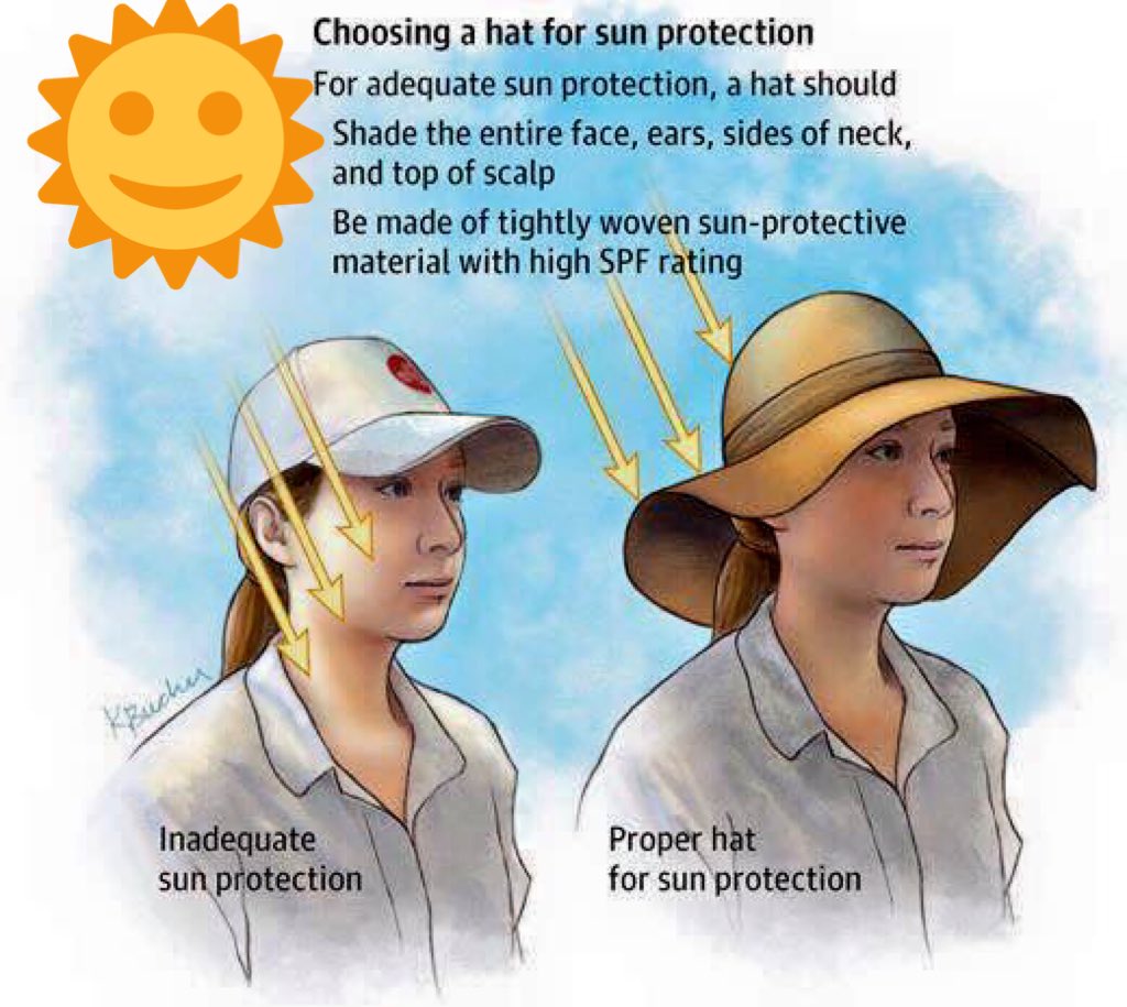 derma_surMX's tweet photo. Para que un #sombrero realmente proteja del sol, debe ser de tejido cerrado, y de ala ancha #dermatip 😉 https://t.co/TqH5zTMkcW