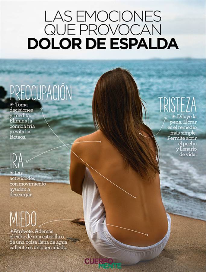 ISEDsalud's tweet photo. Las emociones que provocan dolor de espalda #curso #quiromasaje https://t.co/CFRvhFV7La https://t.co/AuV4MNK91x