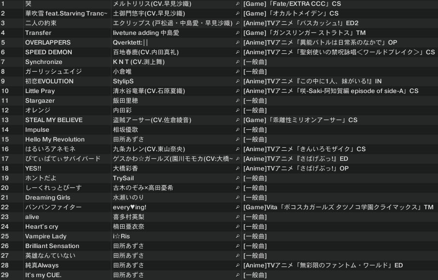 yuuuuuuuuki7777's tweet photo. セトリは多分これ!抜けてたり足りなかったりしたらごめんなさい! 声優オンリーはまたやりたいなって思うぐらい楽しかった✨来てくださった方お疲れ様でしたー!It's my CUE!!!!!
#NO_CON https://t.co/iTDug5IPb4