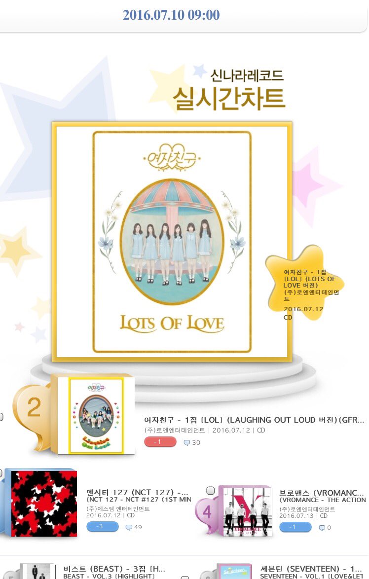 Synnara Chart