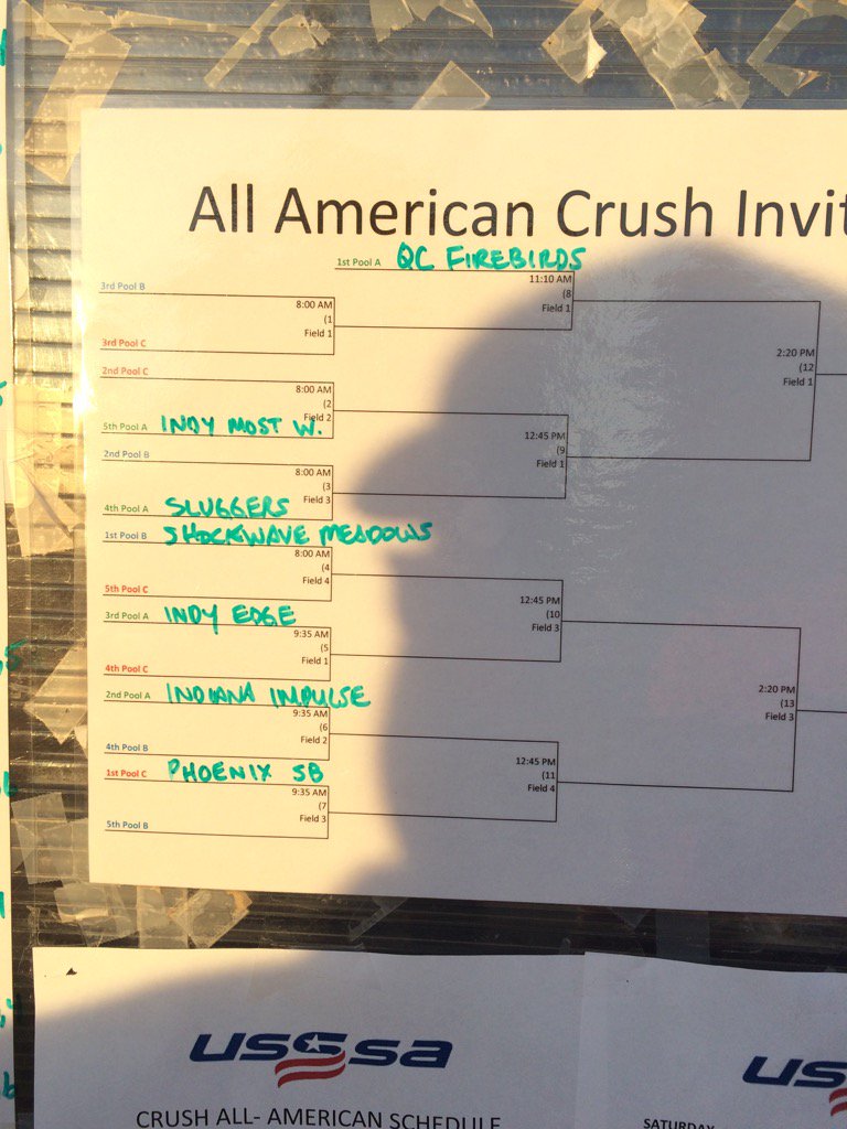 #1 seed coming out of Pool A.  Good job today ladies.