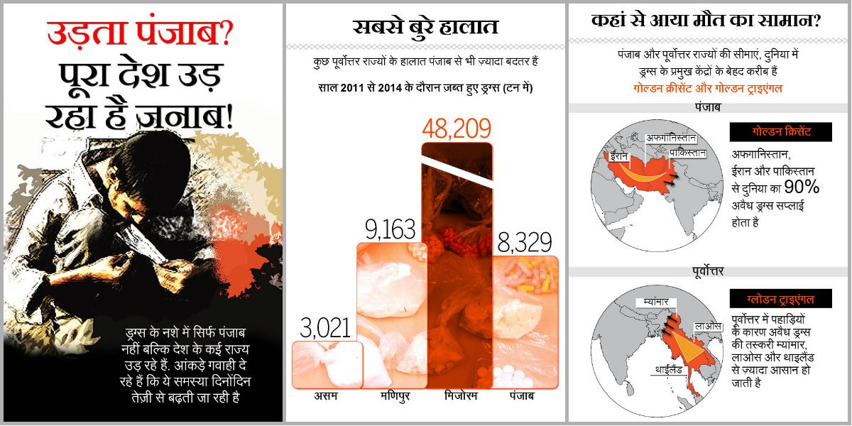 newsflickshindi's tweet photo. पंजाब नहीं बल्कि देश के कई इलाके ड्रग्स और नशे में फंसे हैं और सरकारें आंख बंद किए बैठी हैं..https://t.co/YCzhQaFQWq https://t.co/arJ2aOdD7H