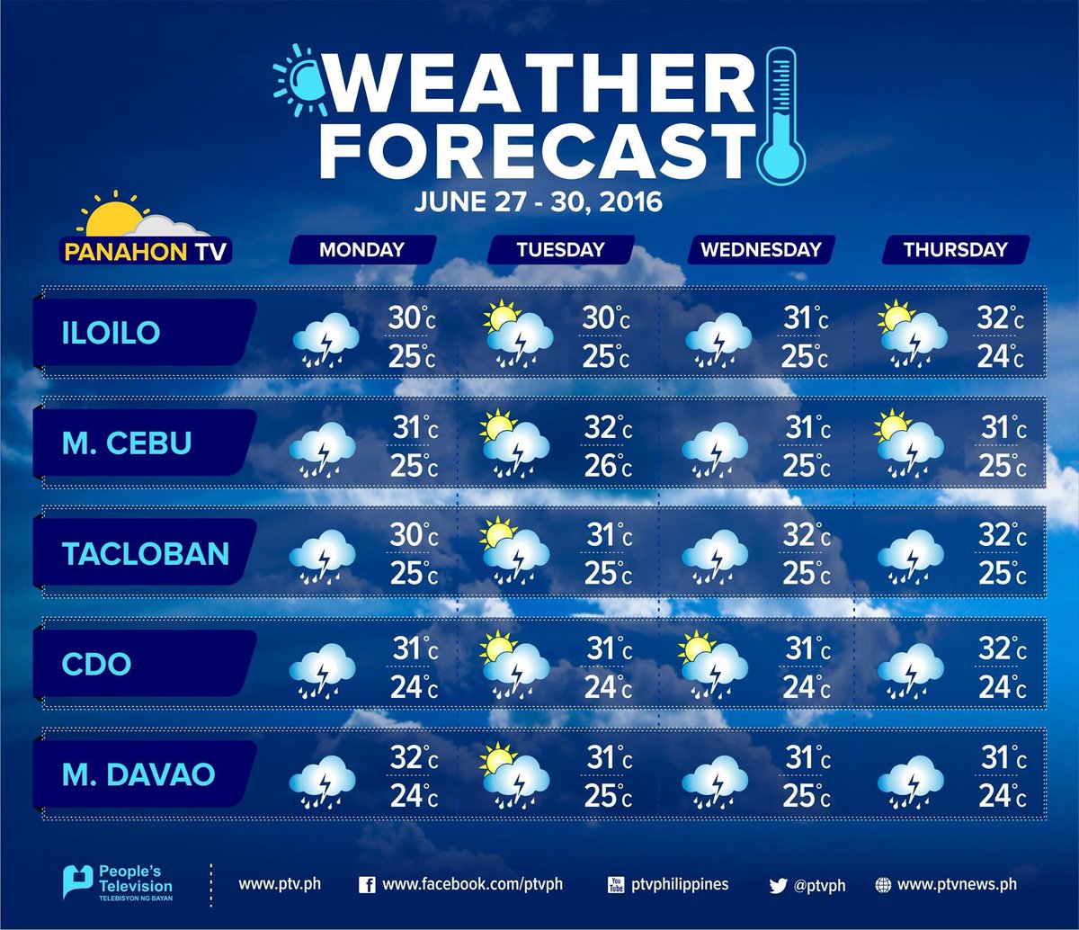 Weather Forecast June 27 30 For Key Cities Iloilo Cebu Tacloban 