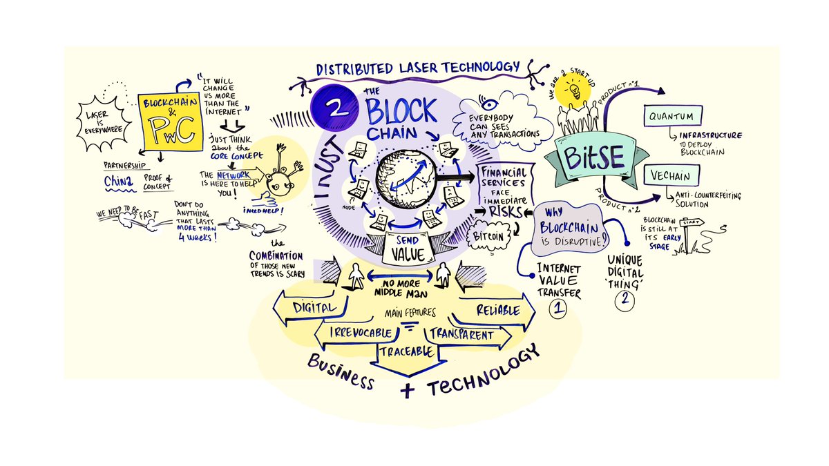 Bitse1Bitse's tweet image. #Bitse #PwC #Blockchain #Reliable #Digital #Transparent #Traceable #Unique #InternetEvolution #SocialBenefits