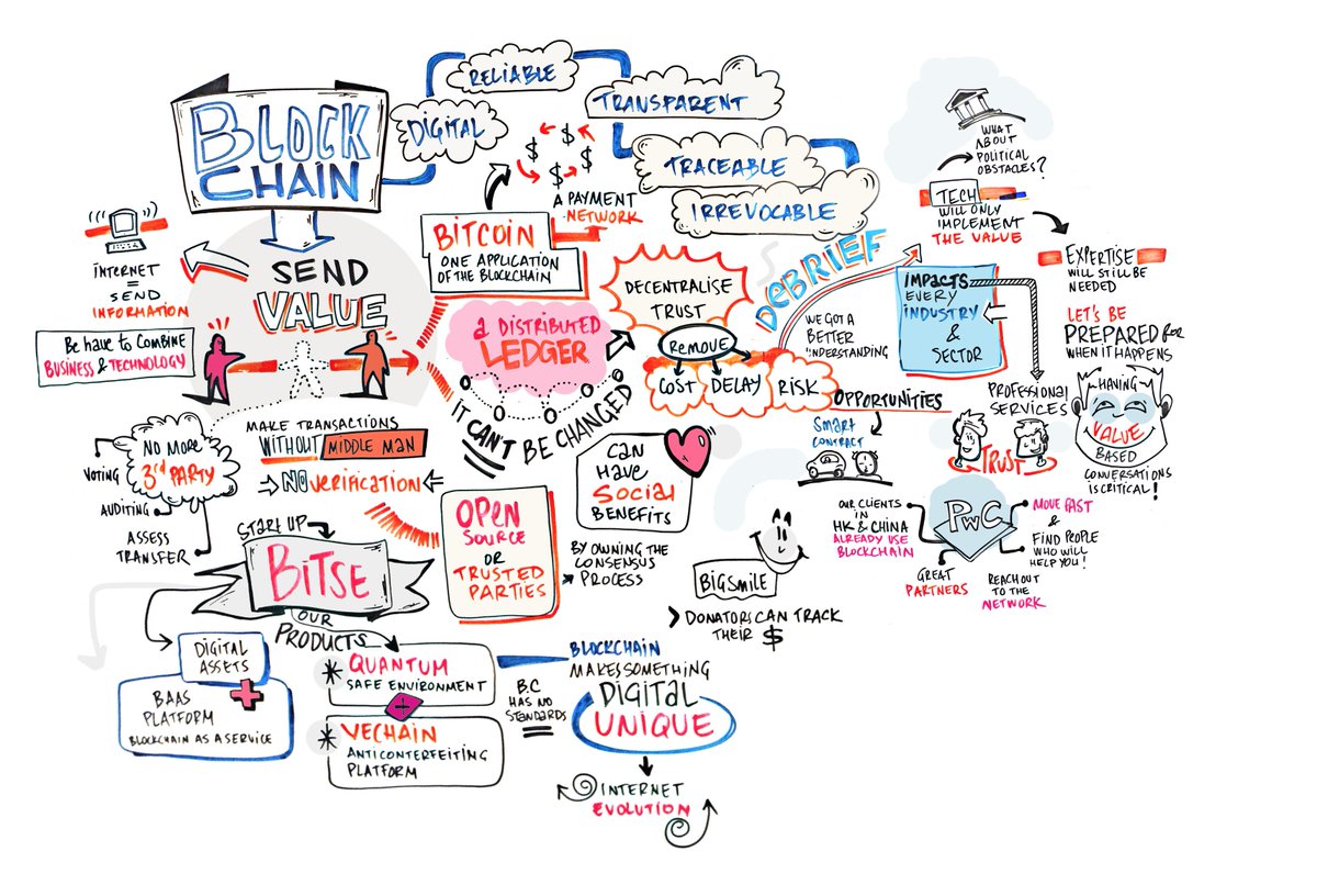 Bitse1Bitse's tweet image. #Bitse #PwC #Blockchain #Reliable #Digital #Transparent #Traceable #Unique #InternetEvolution #SocialBenefits