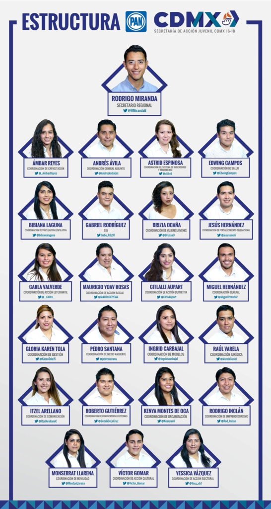 G15DF's tweet photo. Felicidades a nuestro nuevo Coordinador, @Gabo_Rdz97 ¡Harás un gran trabajo! @AJ_CDMX #GeneraciónDeAcción https://t.co/eT4l2gBHwc