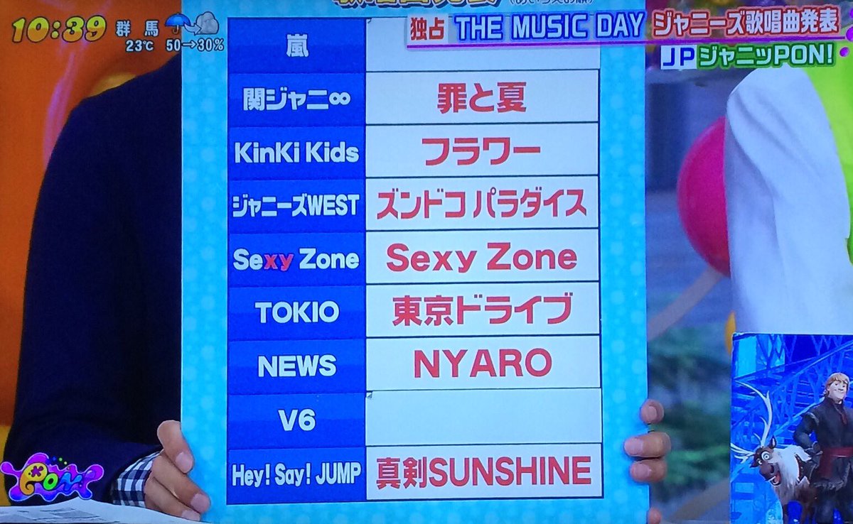 Yuuu Pon 6 28 The Music Day ザ ミュージックデイ 夏のはじまり 今週土曜 昼12 00から11時間生放送 ジャニーズ歌唱曲 本日発表 Hey Say Jump ジャニーズwest 明日はv6 Yuuu Pon 6 28 The Music Day ザ ミュージックデイ 夏のはじまり 今週土曜 昼12 00から11時間生放送 ジャニーズ歌唱曲 本日発表 Hey Say Jump ジャニーズwest 明日はv6