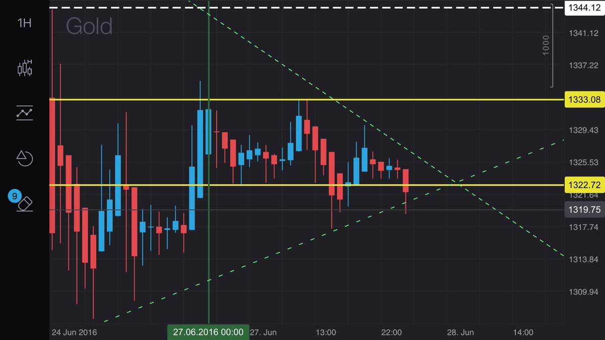 lewdavis16's tweet photo. Tick tick boom is on fire!!! #goldminds #ticktickboom #new #trader #forex https://t.co/7g1C5BLQUU