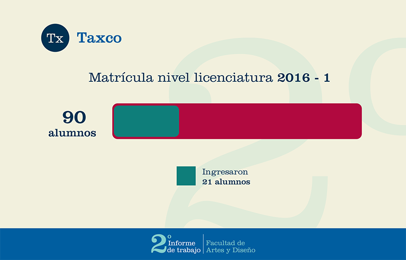 UNAMFAD's tweet photo. 2o Informe de Trabajo-FAD #FAD_UNAM https://t.co/RJ4fRQxI0k
