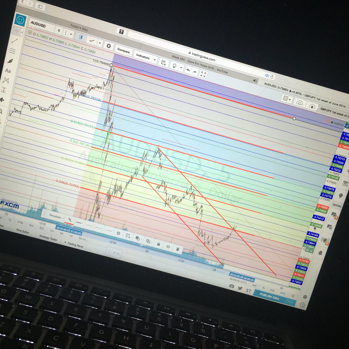 oldaccounthdsrh's tweet photo. AUDUSD graph set up this took me 15 mins to do all this #A1setup https://t.co/KgMze7fEqI