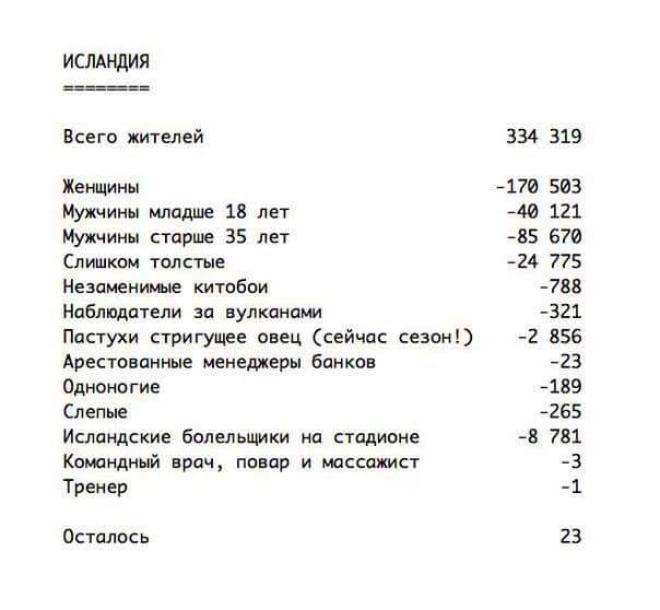 sotnikau's tweet photo. Угараю. https://t.co/vmljTwRVzM