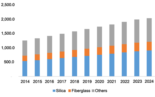 Priya_Faye's tweet photo. #VacuumInsulationPanel Market #Analysis #size #Growth to 2024 @GrandViewInc 

Read More: https://t.co/STx5BwTPd5 https://t.co/67qDtx8CRr