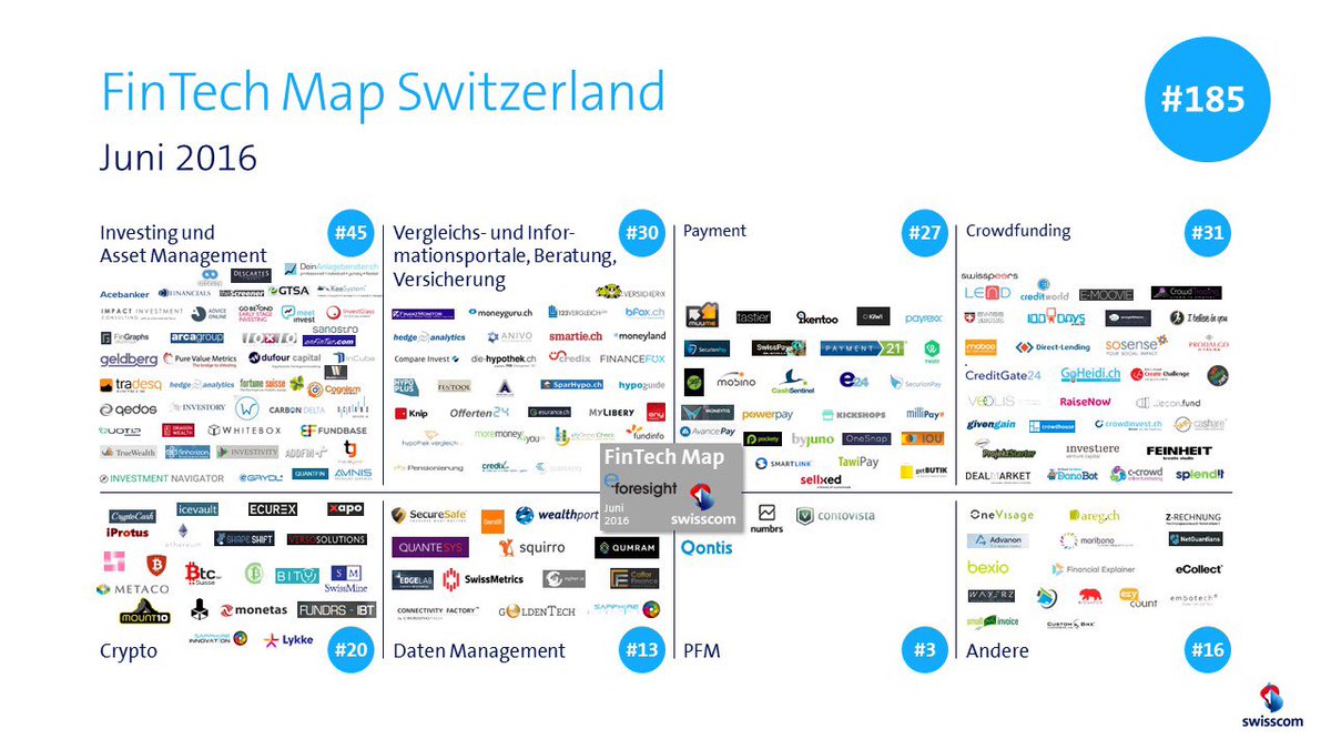 SIFF_2016 - 20 Crypto/Blockchain Companies in Switzerland @danielgasteiger