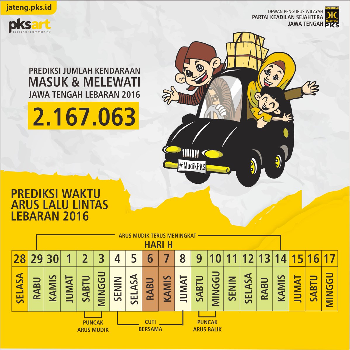 Yuk yang lagi mudik RT <a href="/PKSjateng/">Mas Blangkon</a>: Ayok! Siapin mudikmu. <a href="/PKSejahtera/">DPP PKS</a> <a href="/pksart/">PKS Art</a> <a href="/MudikPKS/">#MudikPKS2018</a> #MudikPKS