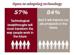 Flexingit1's tweet photo. #IndianWorkPlace #TechnoSavy #FutureOfWork
Source:https://t.co/kFduA3YWVB https://t.co/waCr4WLu0B
