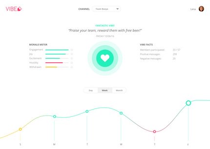 JapanVenture's tweet photo. Vibe: Free morale meter for teams using Slack: https://t.co/1IjPaGMrTd now on @producthunt https://t.co/kRJgnyBAZW